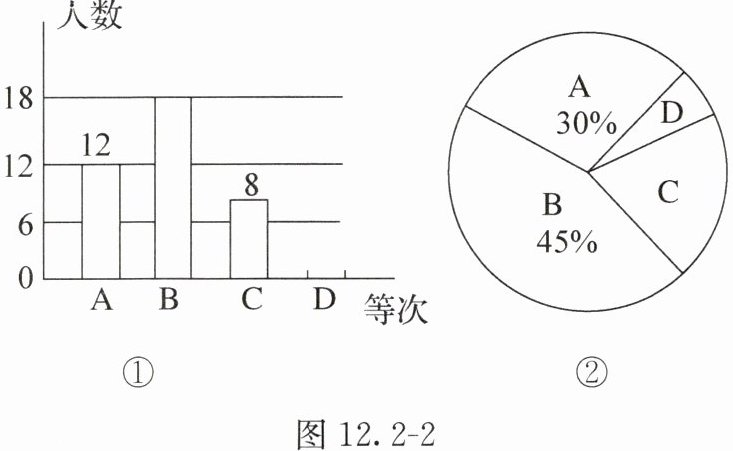 图122-2