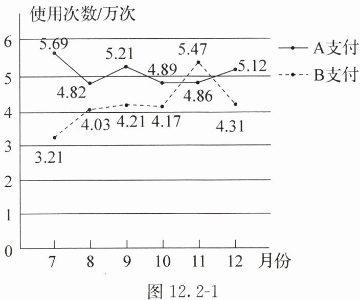 图122-1