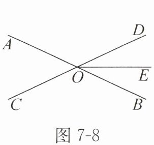 图7-8