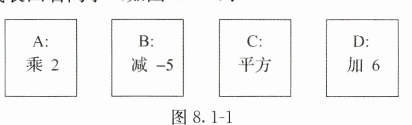 图81-1