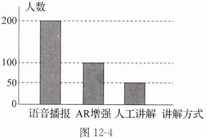 图12-4