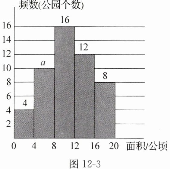 图12-3