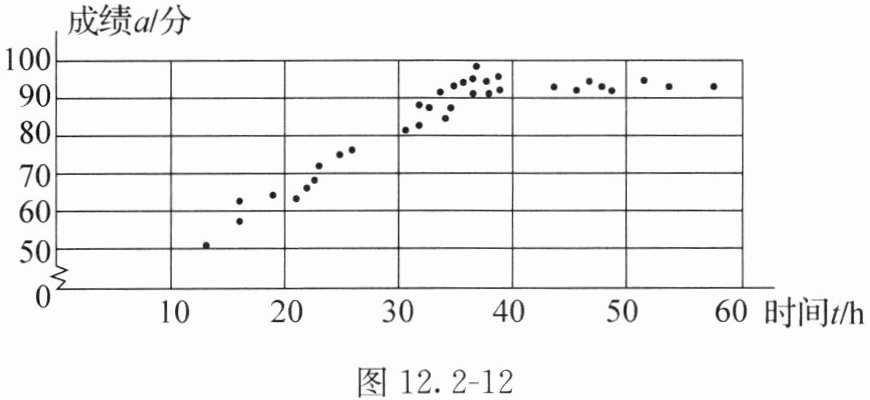 图122-12