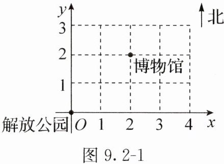 图92-1