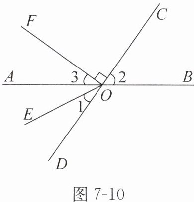 图7-10