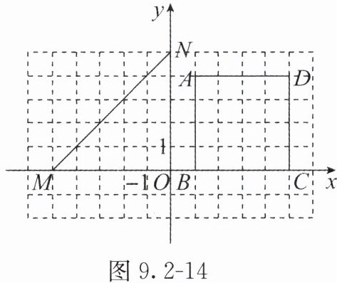 图92-14