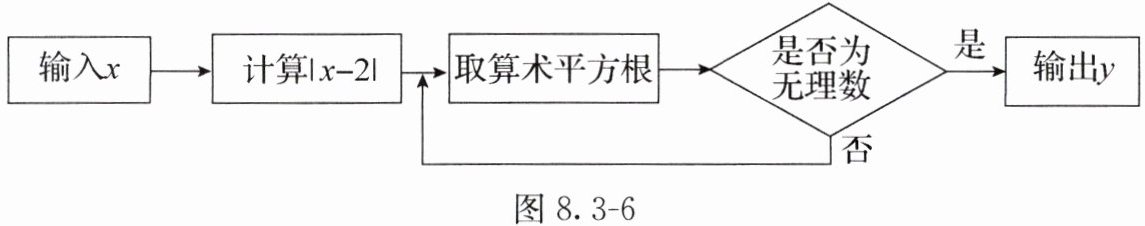 图83-6