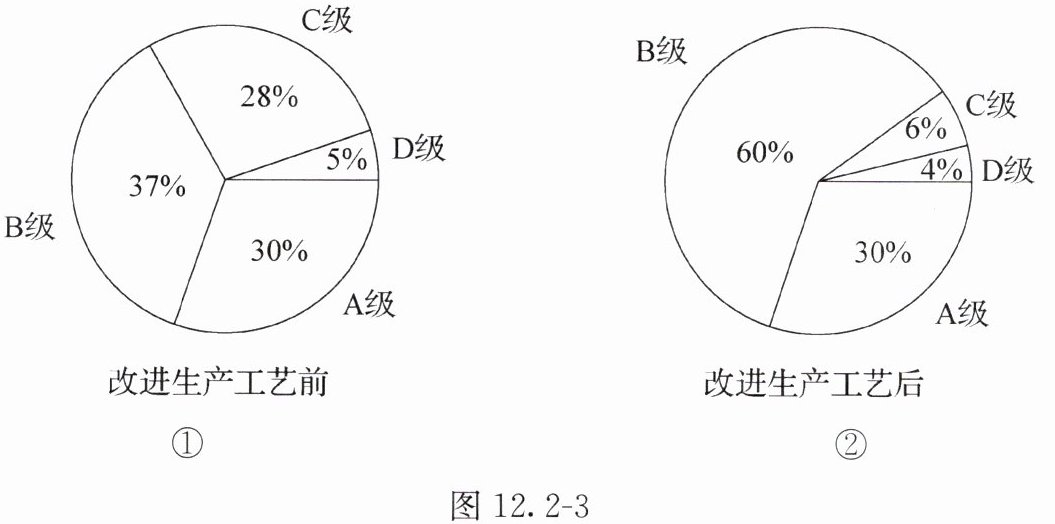 图122-3