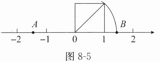 图8-5