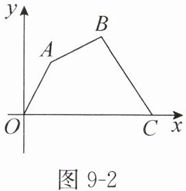 图9-2