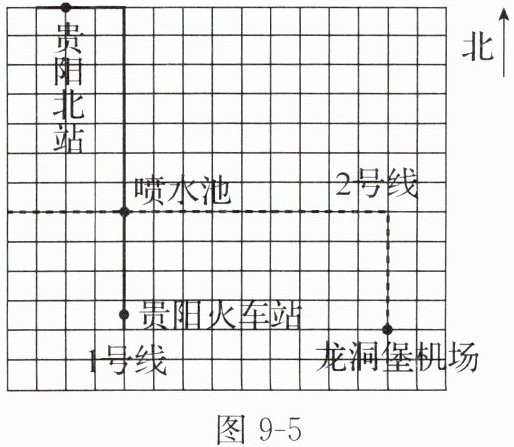 图9-5