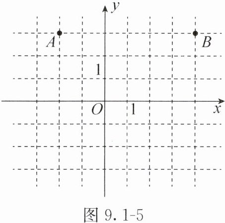 图91-5