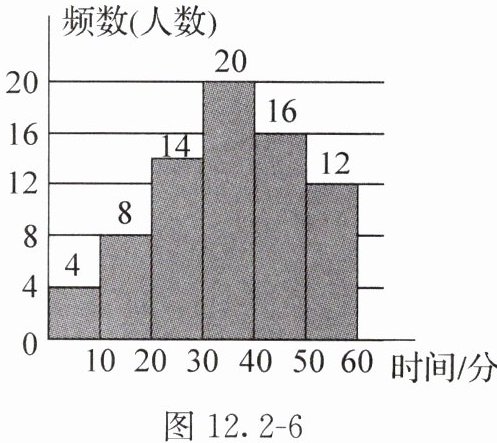 图122-6