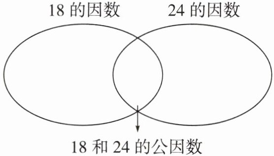 18和24的公因数