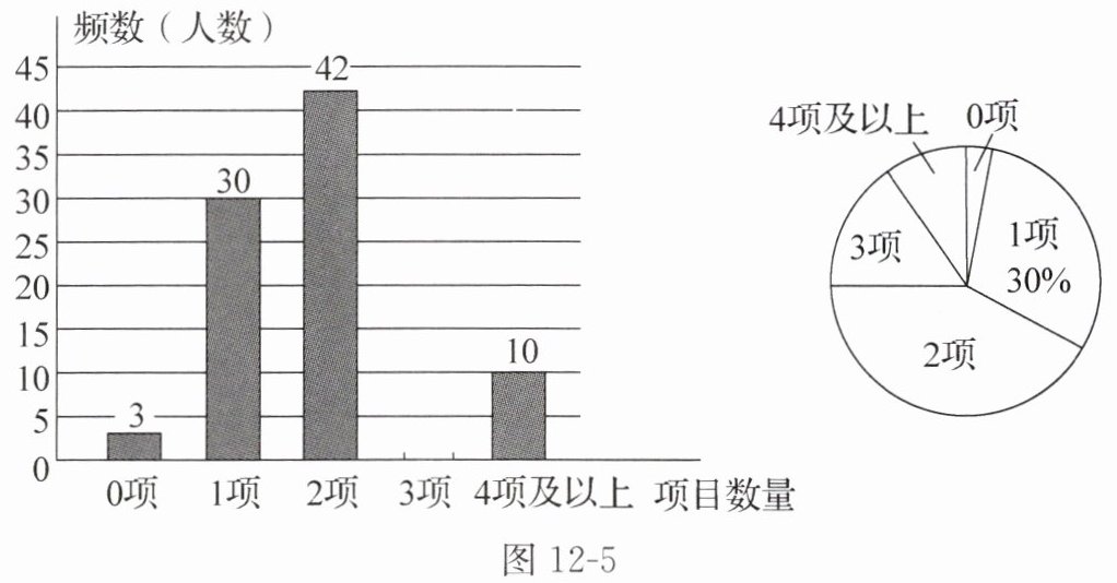 图12-5