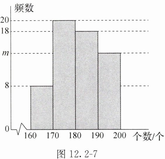 图122-7