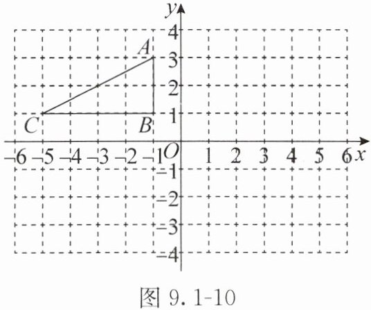 图91-10