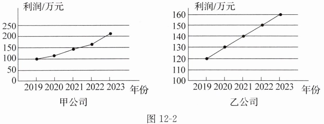 图12-2