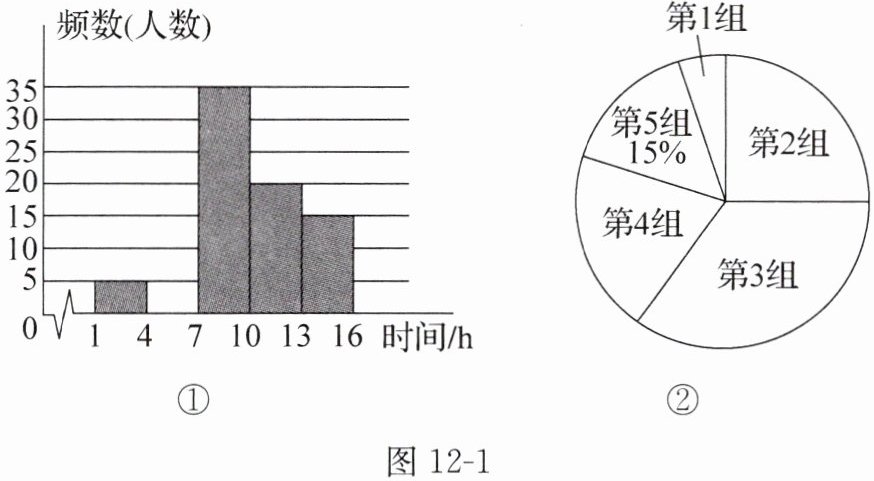 图12-1