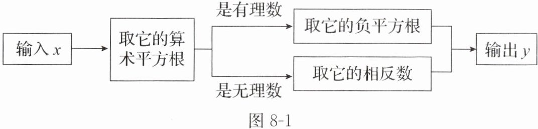图8-1