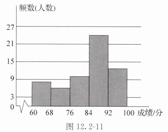 图122-11