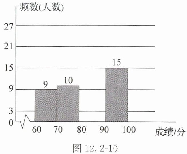 图122-10