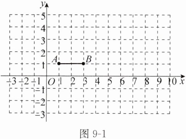 图9-1
