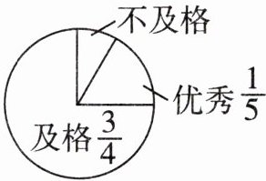 优秀15