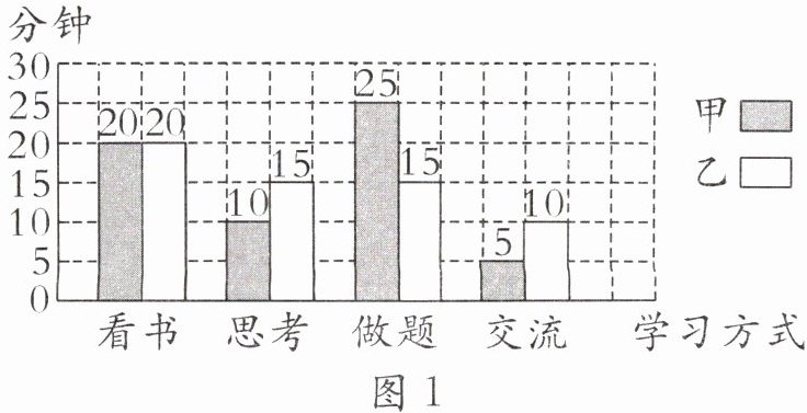 图1