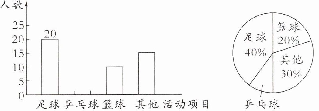 乒乓球