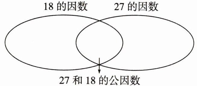 27和18的公因数
