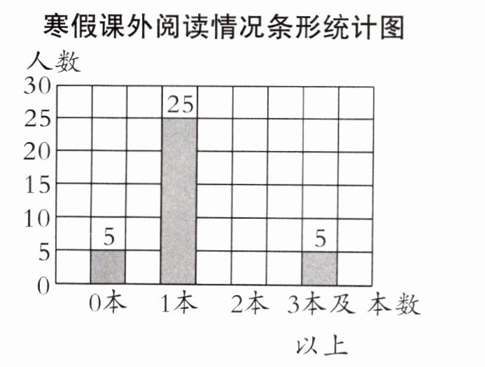 以上