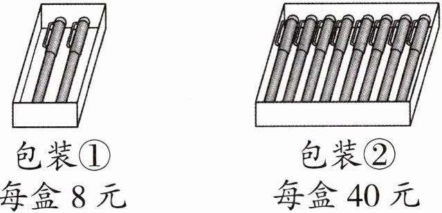 包装d2每盒40元