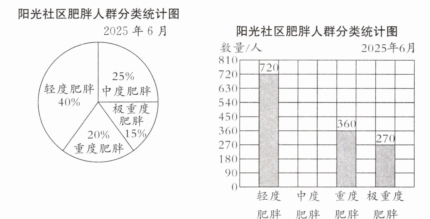 肥胖肥胖肥胖肥胖