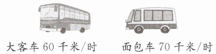 面包车70千米时