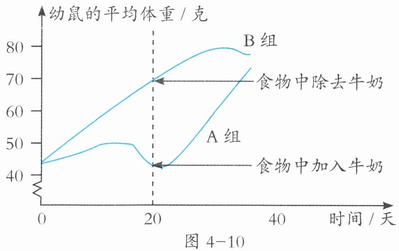 图4-10