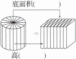 高