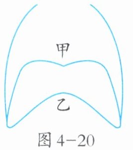 图4-20