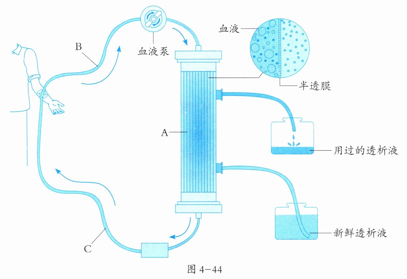 图4-44
