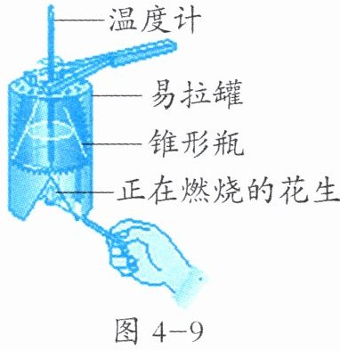 图4-9