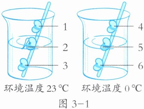 环境温度0