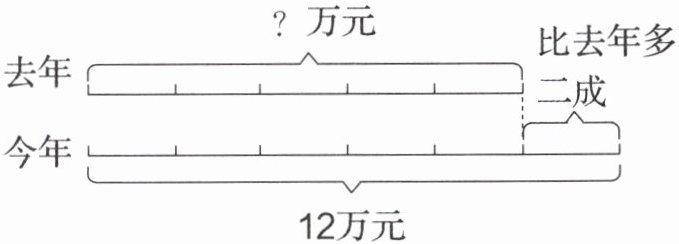 12万元