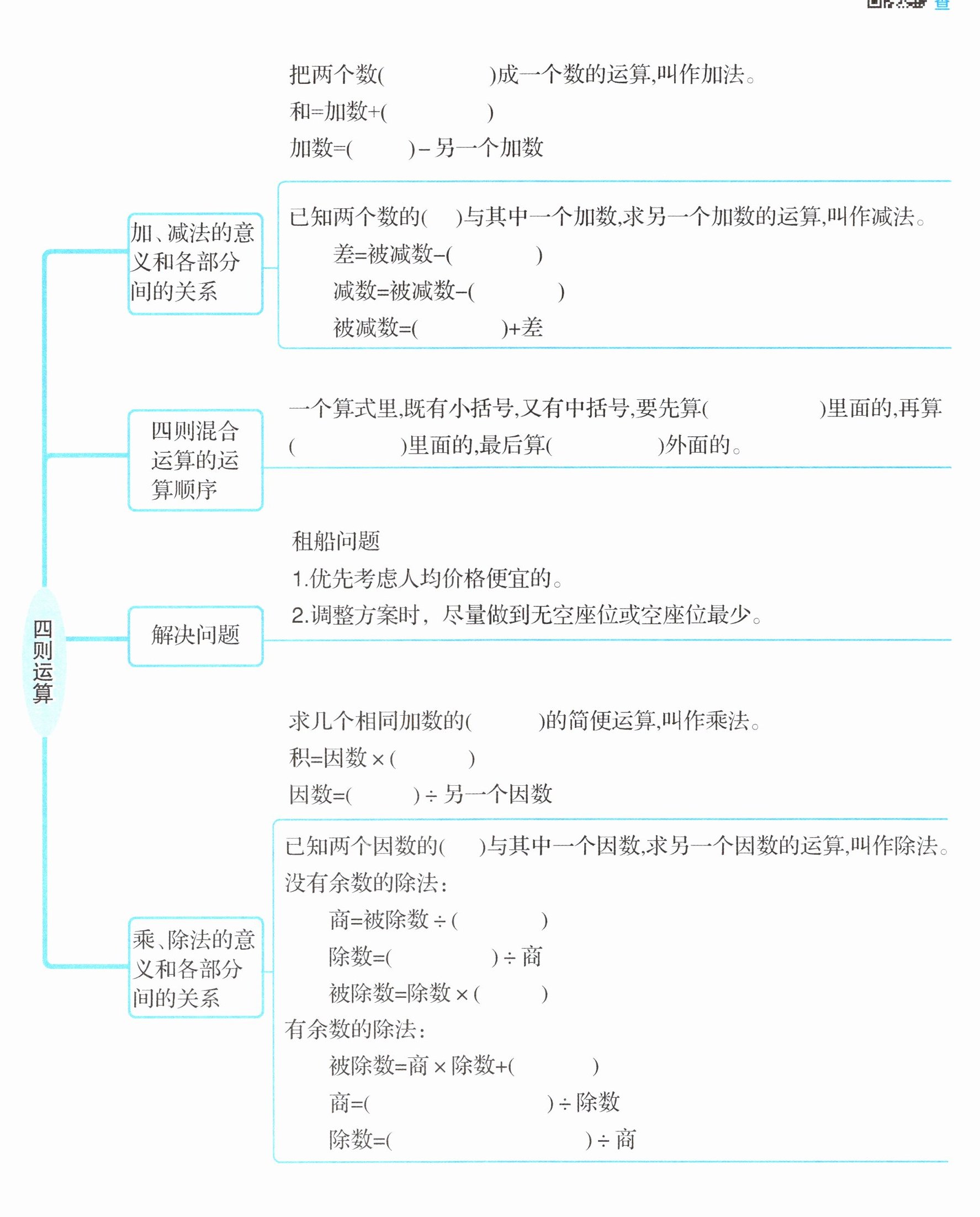 除数商