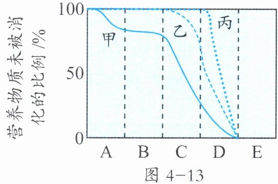 图4-13