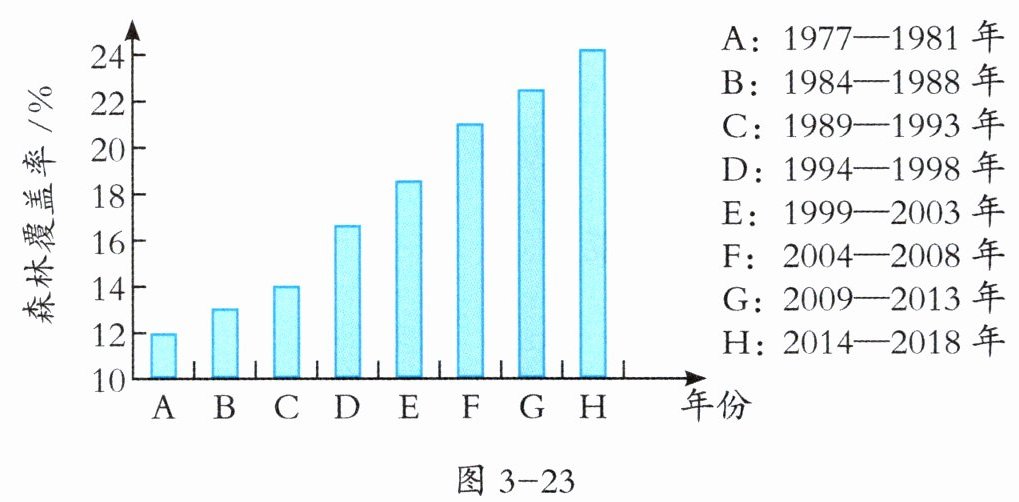 图3-23