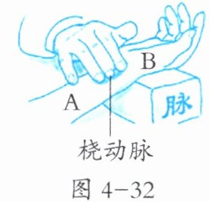 图4-32