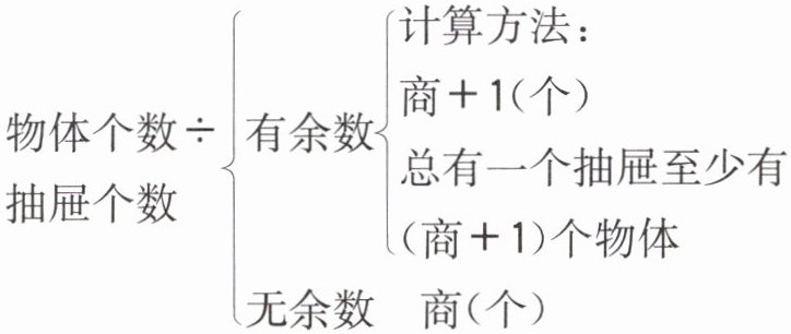 无余数商个