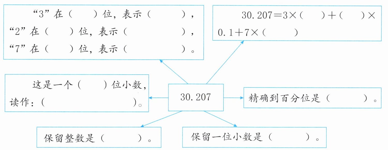 保留一位小数是