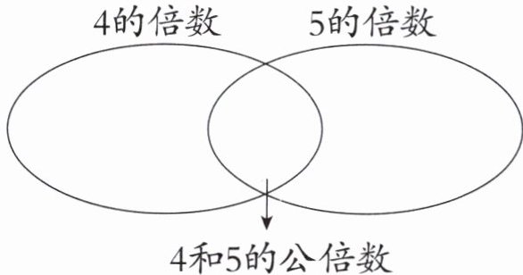 4和5的公倍数