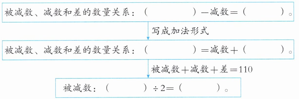 被减数2